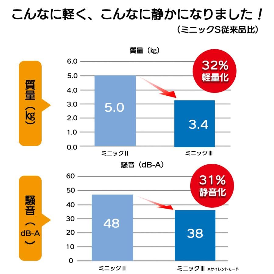 Amazon.co.jp: 新鋭工業 吸引器 ミニック3-S (Ⅲ-S) ミニック3 MS3